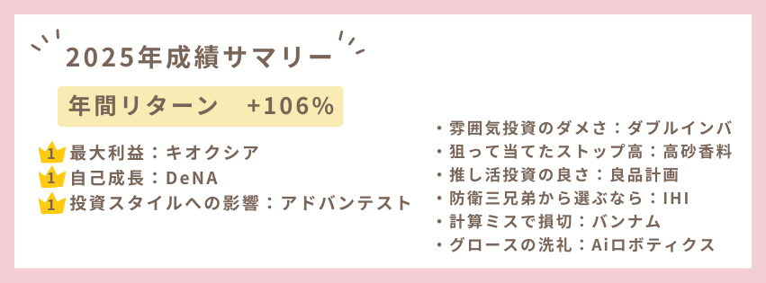 おかぴちゃんの2025年の投資成績。年間リターン＋106%のサマリー。